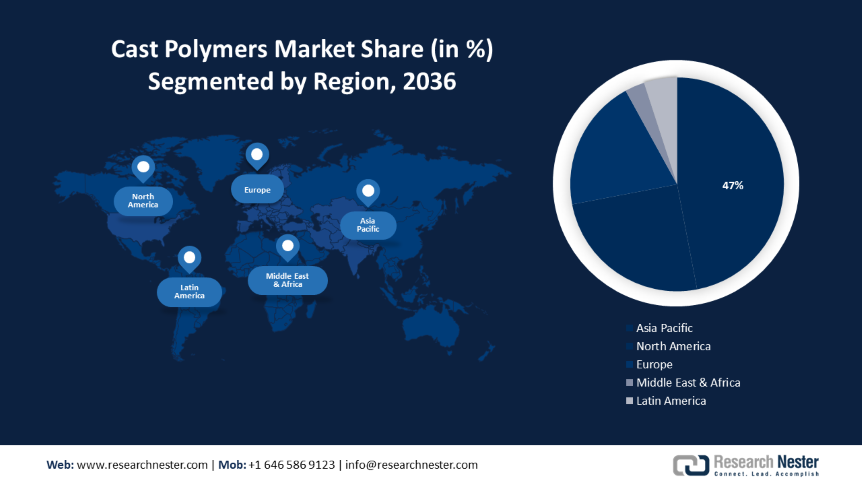 Cast Polymers Market Size